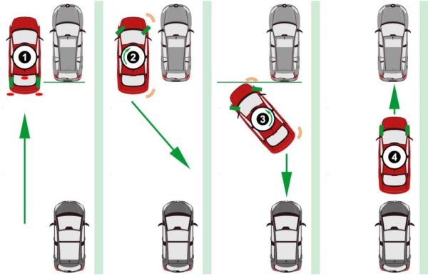 Tem carro automático?! Aprenda a estacionar corretamente